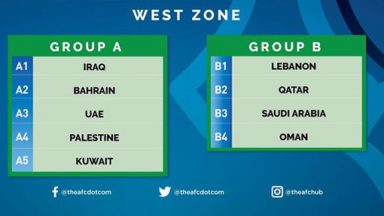 تصفيات بطولة آسيا لكرة الصالات 2020