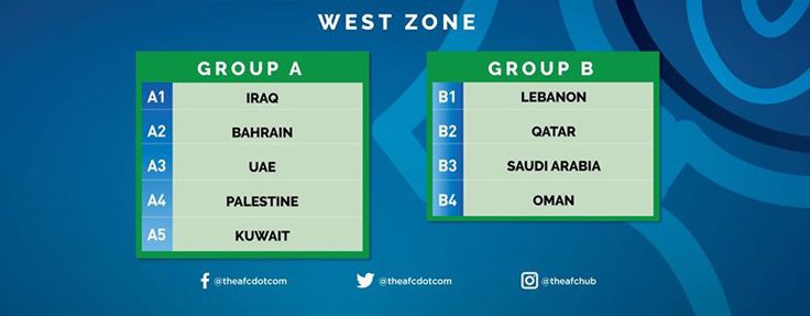 تصفيات بطولة آسيا لكرة الصالات 2020