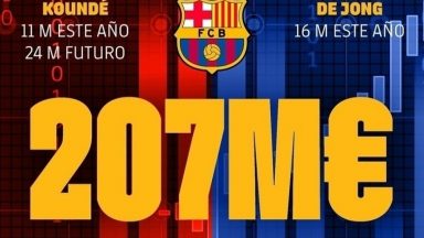 207 مليون يورو ديون برشلونة من التعاقدات